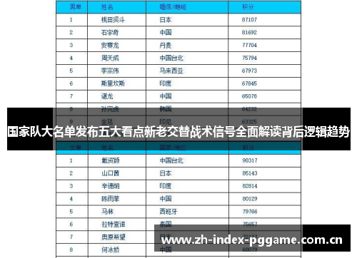 国家队大名单发布五大看点新老交替战术信号全面解读背后逻辑趋势