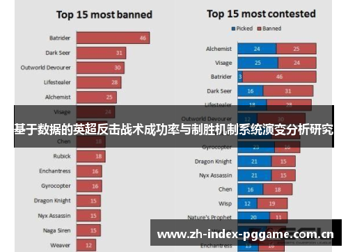 基于数据的英超反击战术成功率与制胜机制系统演变分析研究 基于数据的英超反击战术成功率与制胜机制系统演变分析研究